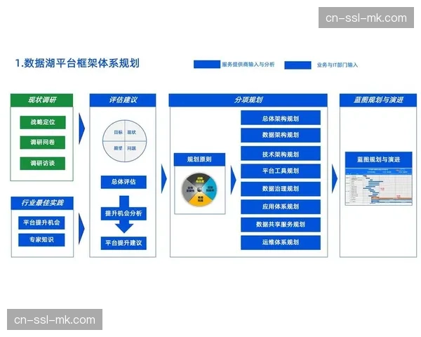 基于大数据预测的流量预热方案 增强了平台应对流量潮的能力